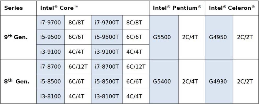 The CPU select for KMDA-5921-S002