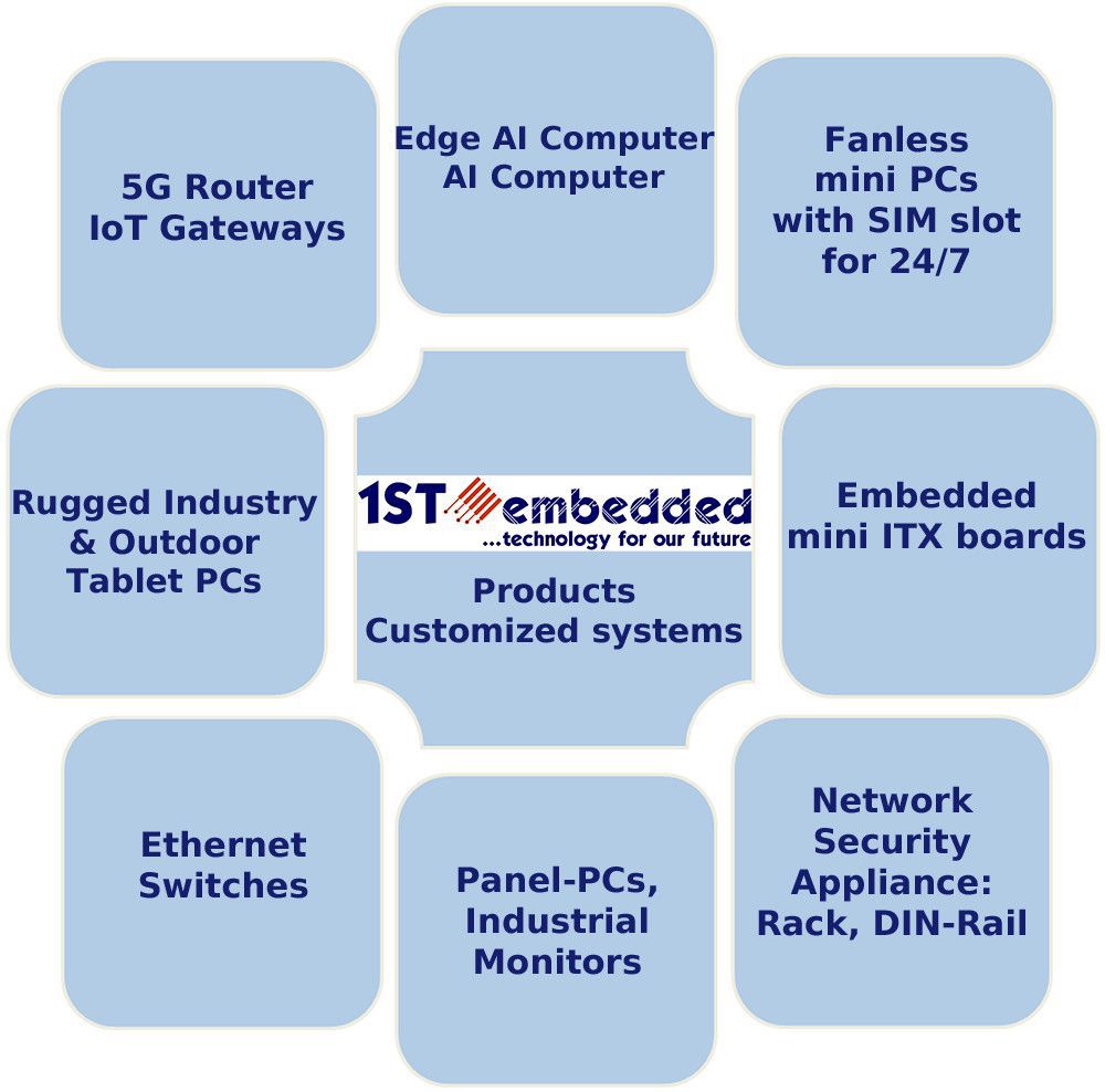1ST-embedded Products