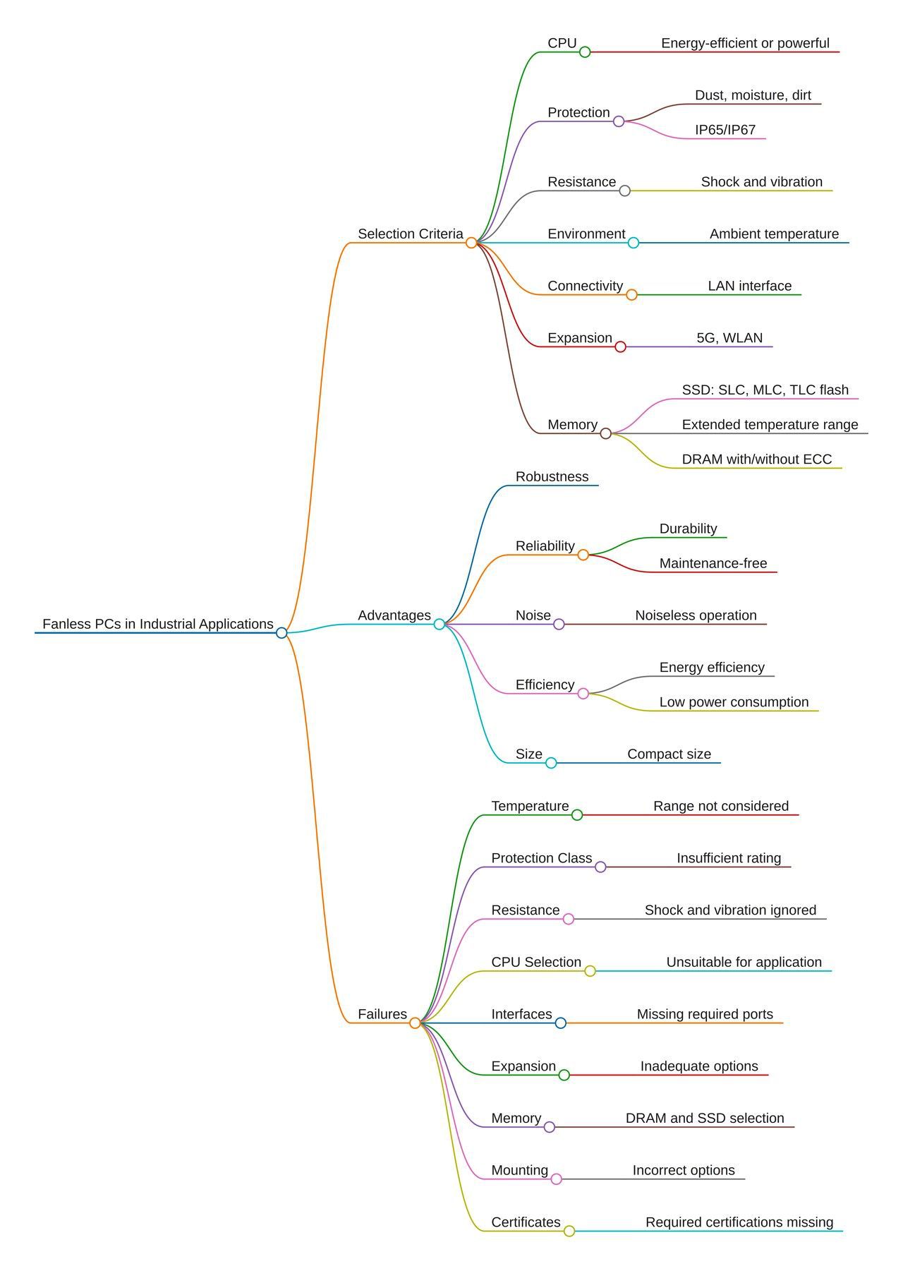 Odoo CMS – ein umfassendes Bild