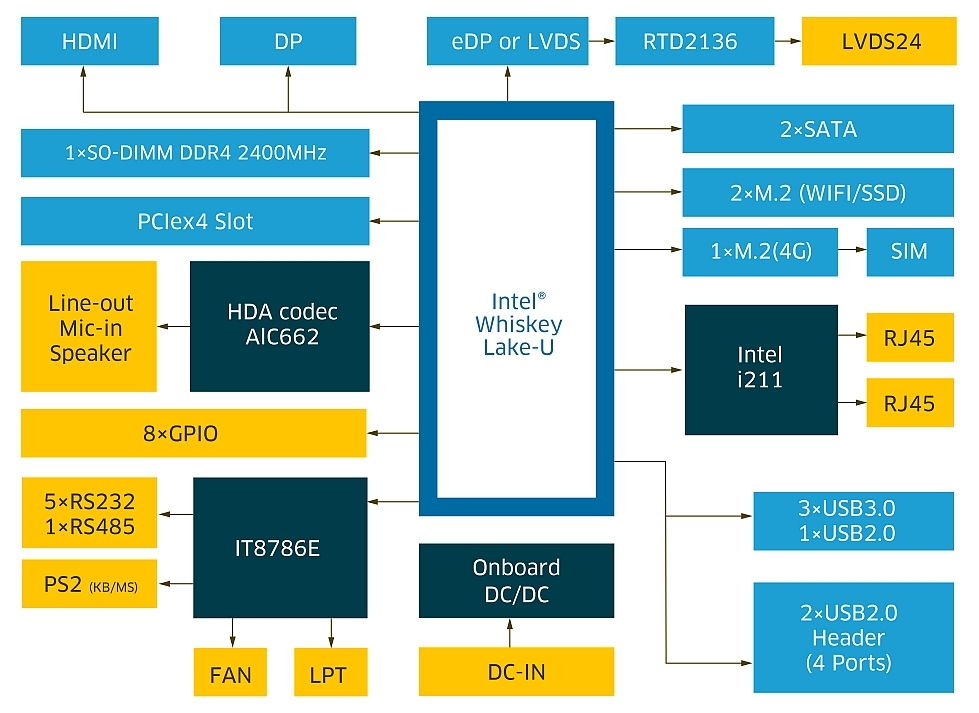 Mini-ITX Embedded Motherboard | Thin Mini-ITX Embedded Motherboard 1ST-MITX-WL10