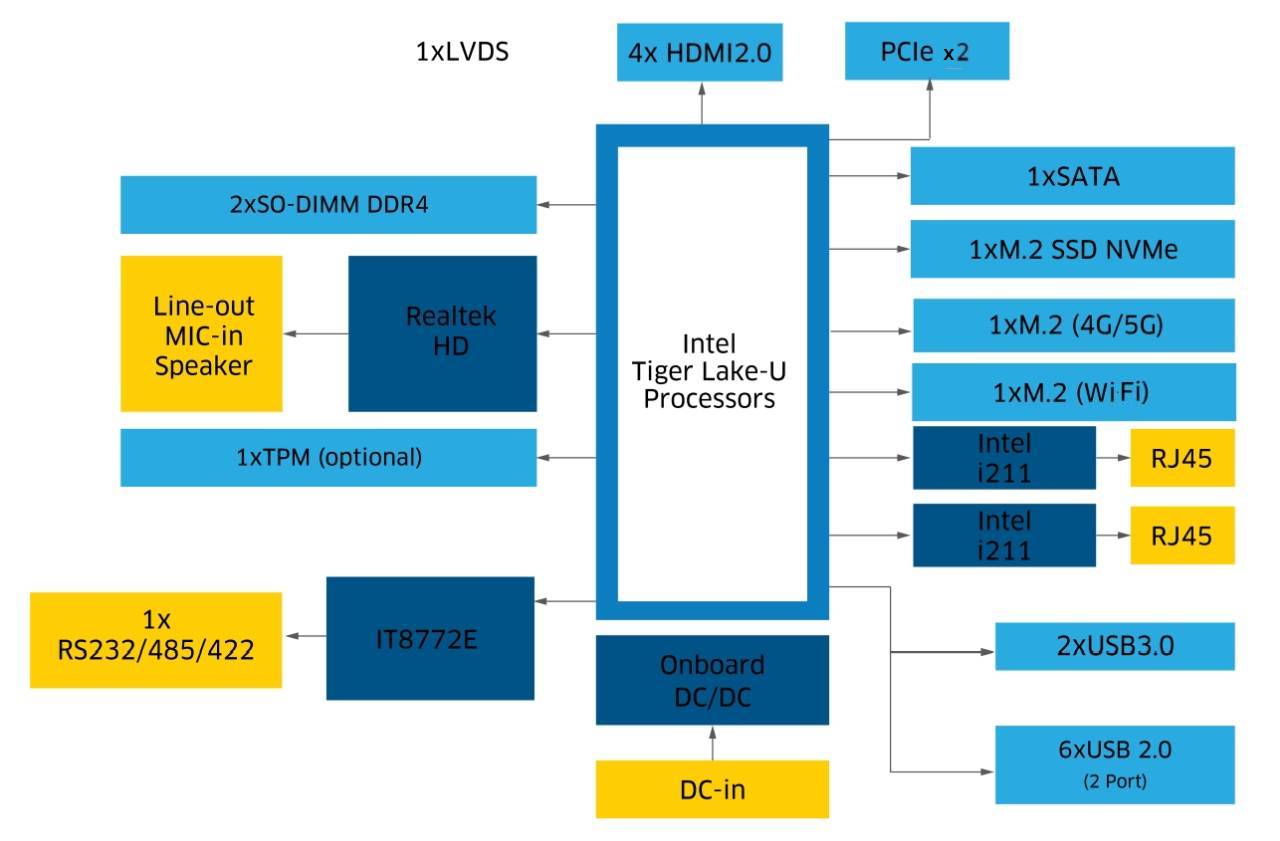 Mini-ITX Embedded Motherboard 1ST-MITX-TL10