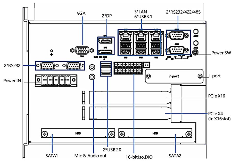 Edge AI Workstation BRAV-7520