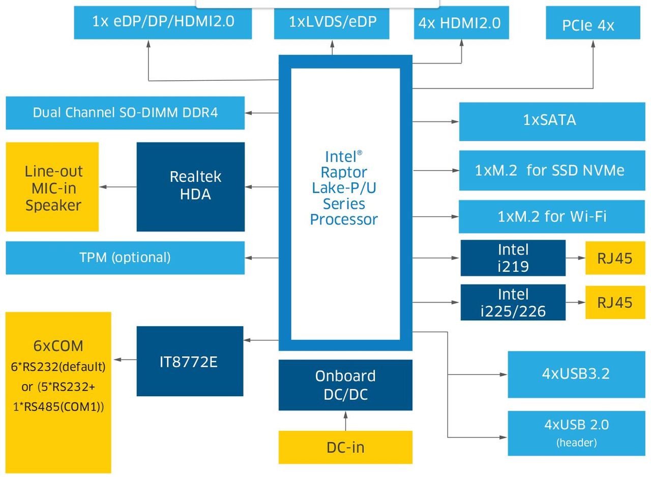 Mini-ITX Embedded Motherboard 1ST-MITX-RL10