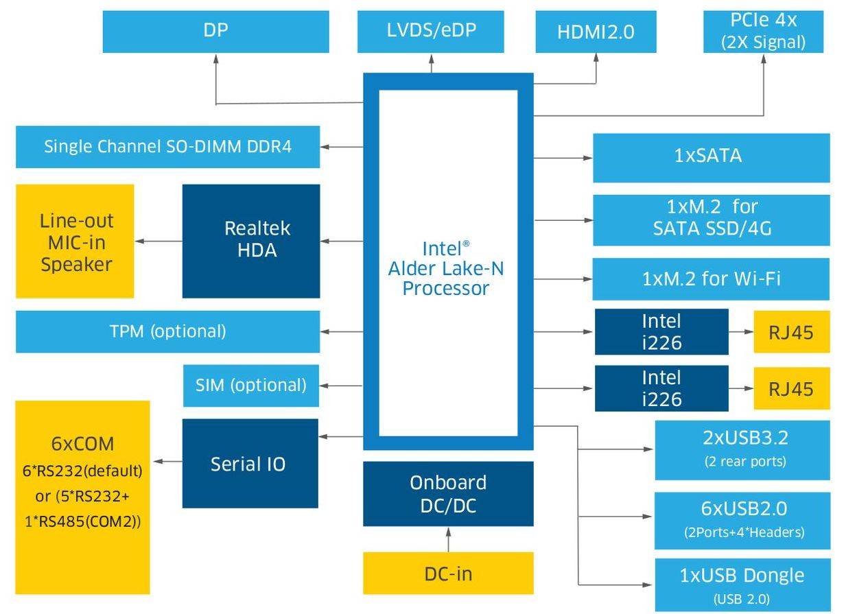 Mini-ITX Embedded Motherboard 1ST-MITX-ALN10