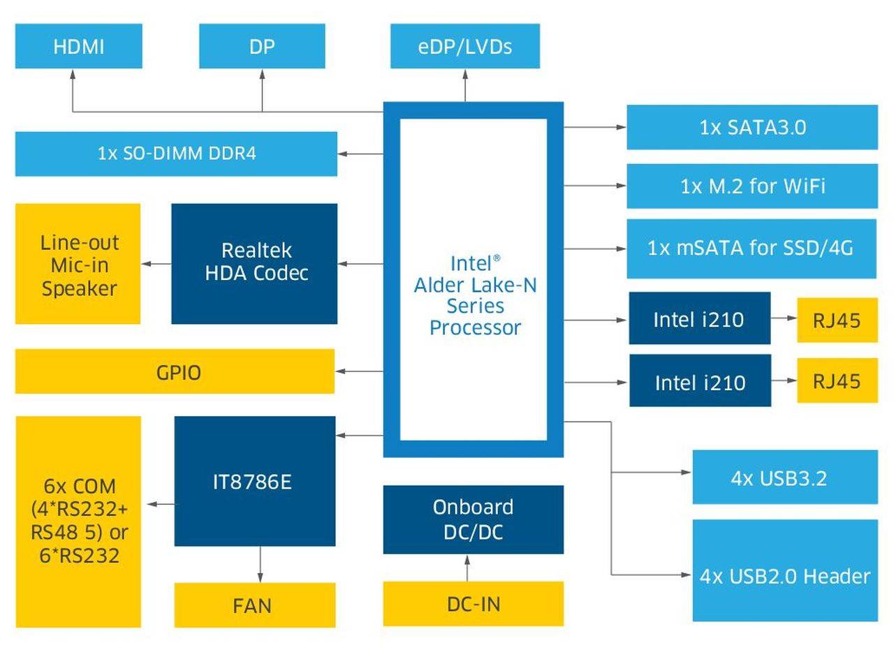 Single Board Computer 1ST-SBC-ALN35