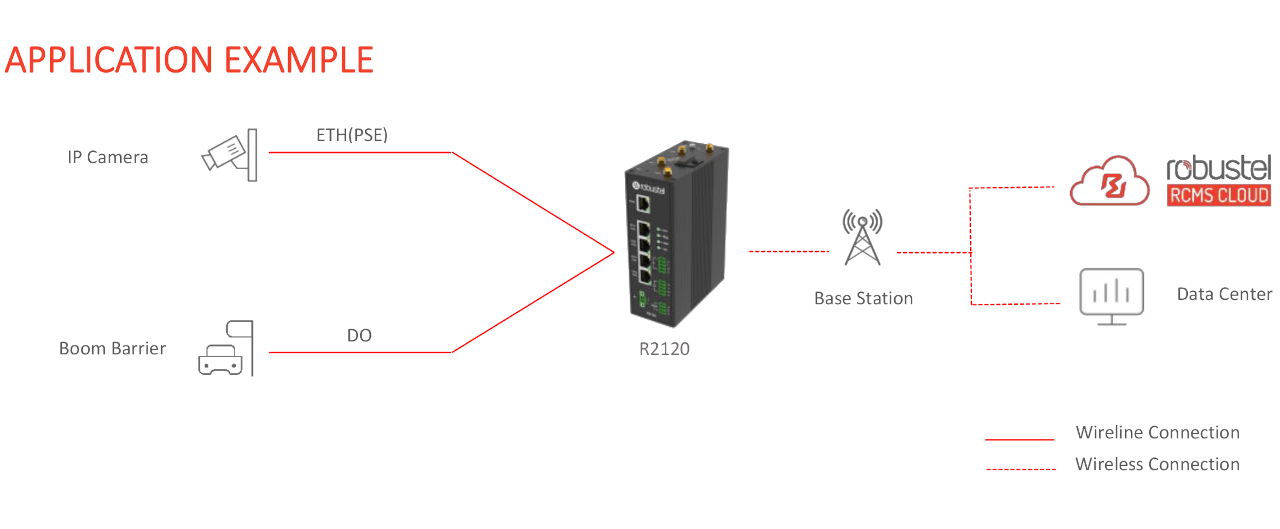 4G Industrie PoE-Router | 4G Industrial PoE Router R2120