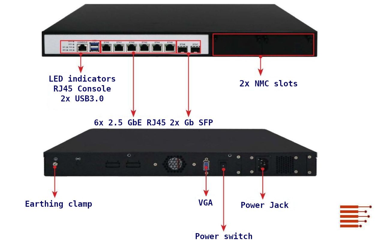 1U Netzwerksicherheits-Appliance | 1U Network Security Appliance 1ST-F64817