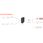 4G Industrie PoE-Router | 4G Industrial PoE Router R2120